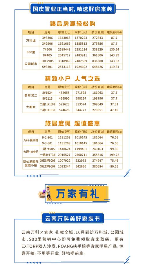 云南萬科10月客戶服務(wù)地圖 招生輔助服務(wù)詳解