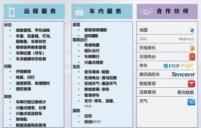 燃油和純電并行，智能與互聯齊飛 一汽-大眾新邁騰與寶來純電的招生輔助服務新體驗