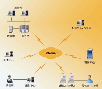 戶外旅游休閑產(chǎn)品數(shù)據(jù)庫(kù)管理指南 地址與電話信息的整合與維護(hù)