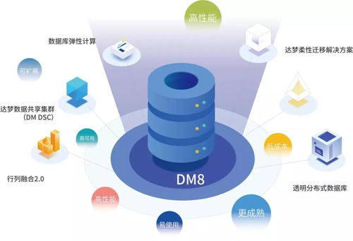 共建數(shù)字生態(tài)基石 達(dá)夢數(shù)據(jù)庫DM8與統(tǒng)信UOS操作系統(tǒng)完成產(chǎn)品兼容性互認(rèn)證